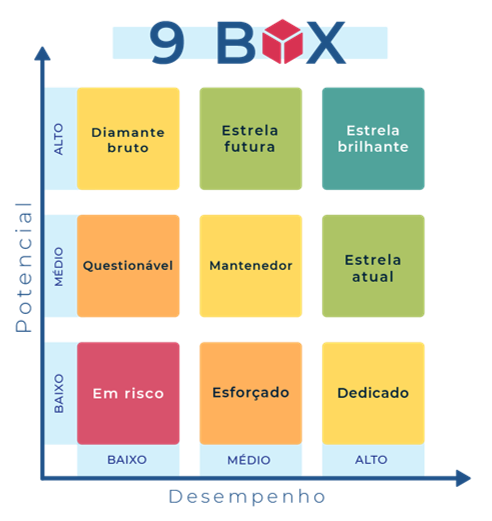 Matriz 9Box