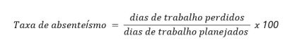 Equação para cálculo de absenteísmo individual