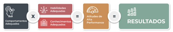 matemática do talento ETALENT